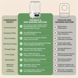 2-liter Lingerie Washing Machine with Drain Basket, 3000mAh, Fully Automatic Portable Mini Washing Machine with Strong Light Deep Cleaning And Spin Dryer. Suitable for Lingerie, Socks, Baby Clothes, And Can Be Used In Travel, Dormitories, RVs, Etc.