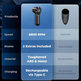 Rechargeable Fabric Shaver with 3-Speed Motor & Fast Type-C Charging - Electric Lint Remover Suitable for Clothes, Furniture, Pet Hair Elimination - Portable Fuzz Shaver with Low Voltage Operation (36V)